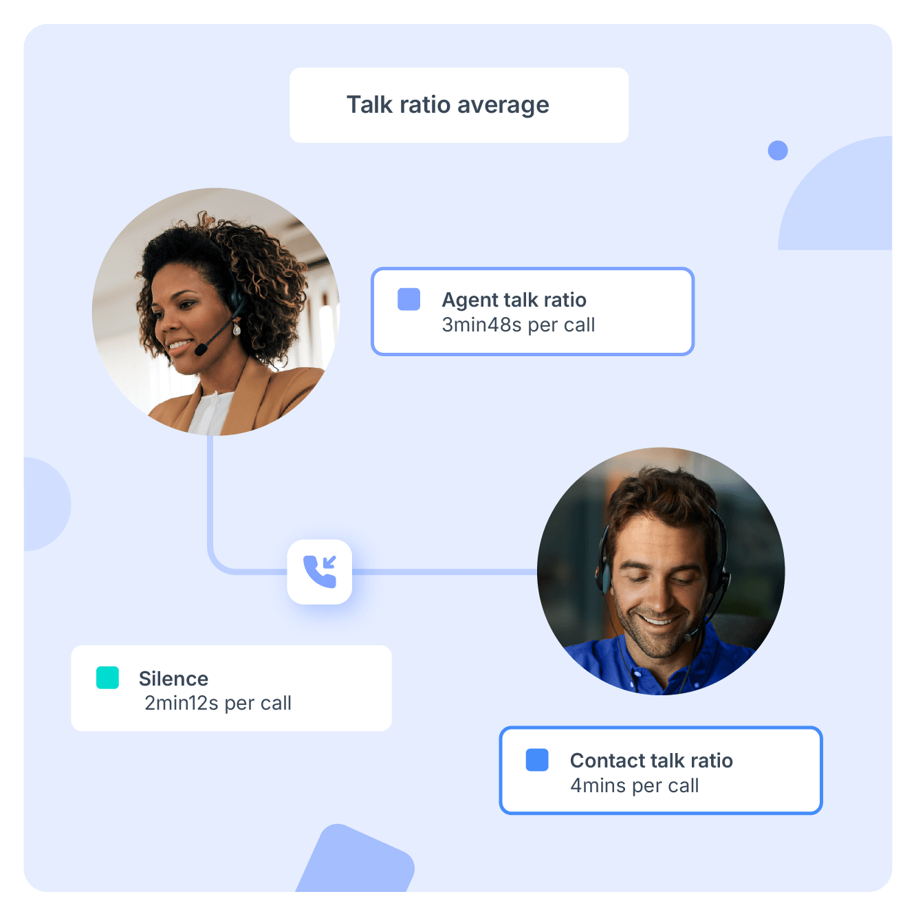 Enhance agent-contact engagement