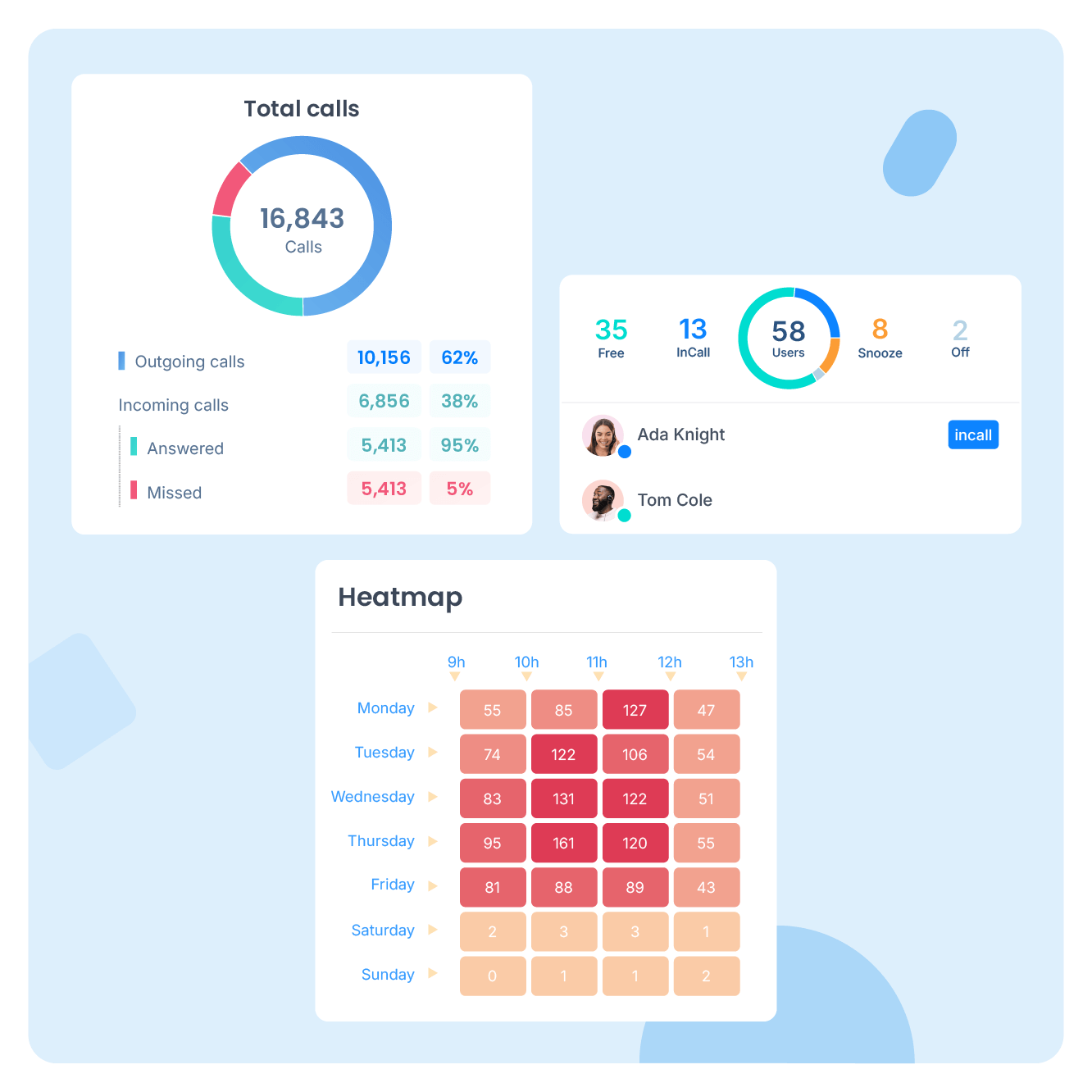 Advanced Analytics and Reporting
